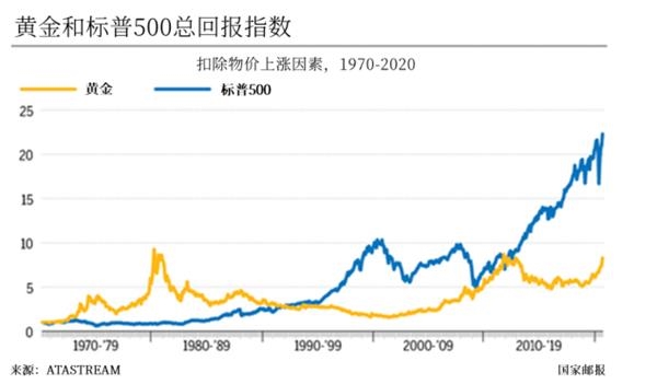 股票还是黄金?买之前先了解这5大事实!