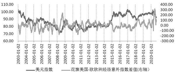200910c02.JPG 低利率将长期存在 美元超预期反弹的逻辑是?