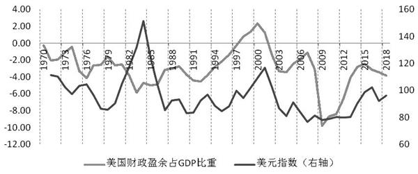 200910c03.JPG 低利率将长期存在 美元超预期反弹的逻辑是?