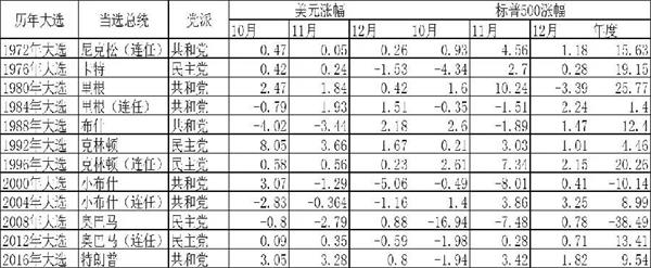 200910c01.JPG 低利率将长期存在 美元超预期反弹的逻辑是?