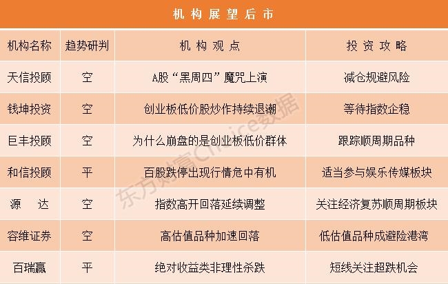 机构论市:A股“黑周四”魔咒上演 创业板低价股炒作持续退潮