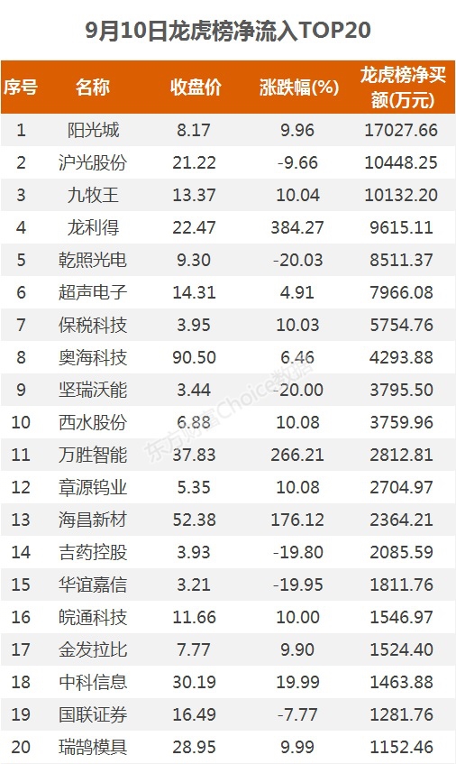 A股资金面日报:游资出逃低价妖股!深股通逆市扫货 数据揭秘后市怎么走