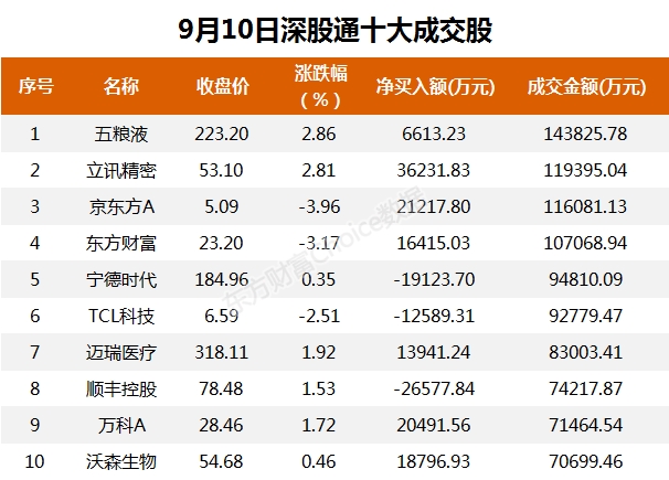 A股资金面日报:游资出逃低价妖股!深股通逆市扫货 数据揭秘后市怎么走
