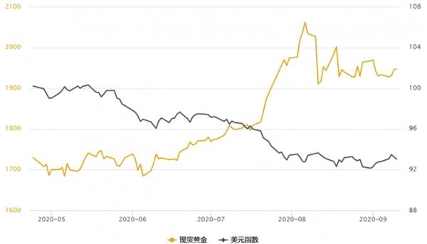 黄金T+D创一周新高!美国就业市场乱象丛生 欧银或为新宽松造势