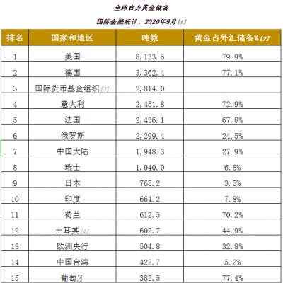 黄金T+D创一周新高!美国就业市场乱象丛生 欧银或为新宽松造势