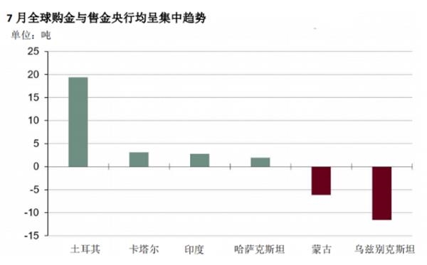 黄金T+D创一周新高!美国就业市场乱象丛生 欧银或为新宽松造势