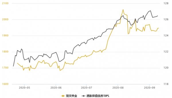 黄金T+D创一周新高!美国就业市场乱象丛生 欧银或为新宽松造势