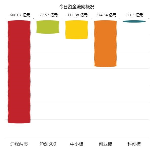 A股资金面日报:游资出逃低价妖股!深股通逆市扫货 数据揭秘后市怎么走