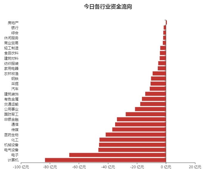 A股资金面日报:游资出逃低价妖股!深股通逆市扫货 数据揭秘后市怎么走