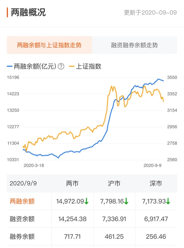 A股资金面日报:游资出逃低价妖股!深股通逆市扫货 数据揭秘后市怎么走