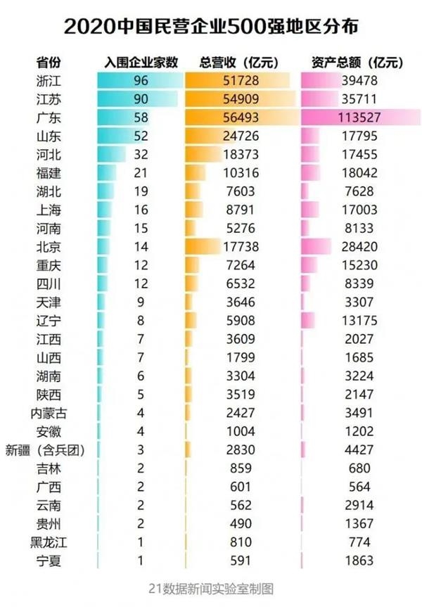 华为又第一了!9张图看透最新中国民企500强:这个行业猛增6家(附榜单)