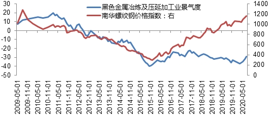 期貨要聞,今日股市行情,今日股票行情分析,期貨行情