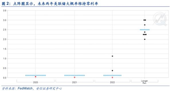 安信策略:今年A股第四次重大分歧时刻 我们如何看待市场?