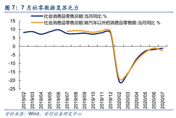 安信策略:今年A股第四次重大分歧时刻 我们如何看待市场?