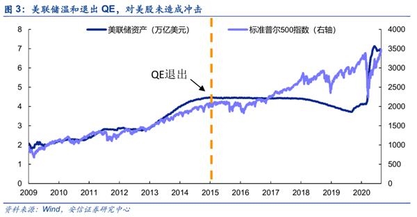 安信策略:今年A股第四次重大分歧时刻 我们如何看待市场?