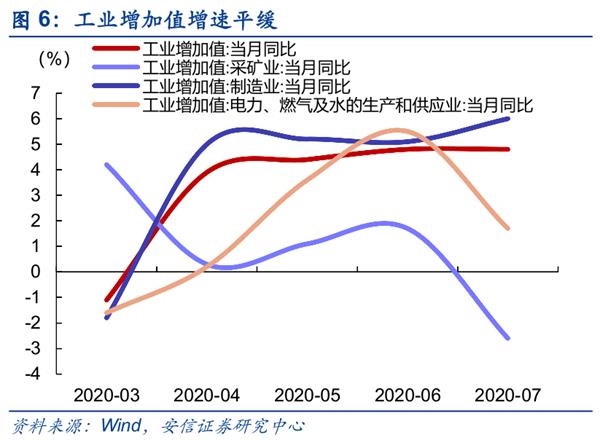 安信策略:今年A股第四次重大分歧时刻 我们如何看待市场?
