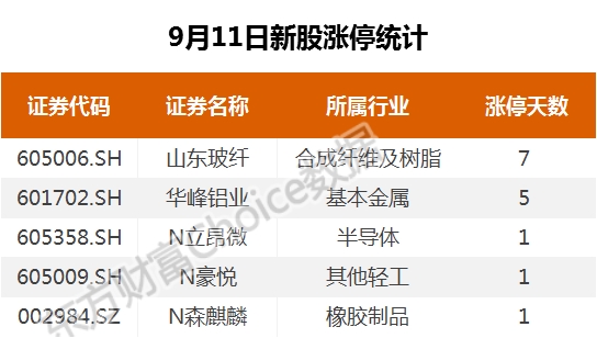 复盘54涨停股:光伏风能掀涨停潮 章源钨业2连板