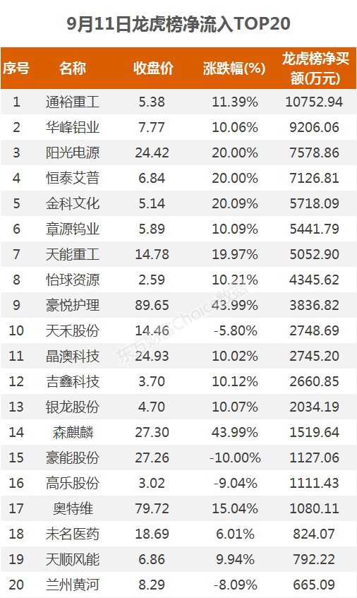 A股资金面日报:三个月来首次!日成交不足7000亿 北向资金抄底创业板