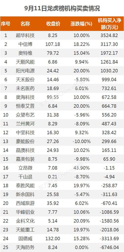 A股资金面日报:三个月来首次!日成交不足7000亿 北向资金抄底创业板