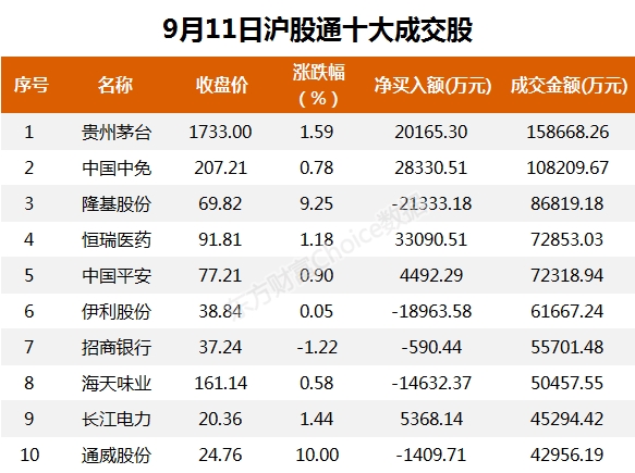 A股资金面日报:三个月来首次!日成交不足7000亿 北向资金抄底创业板