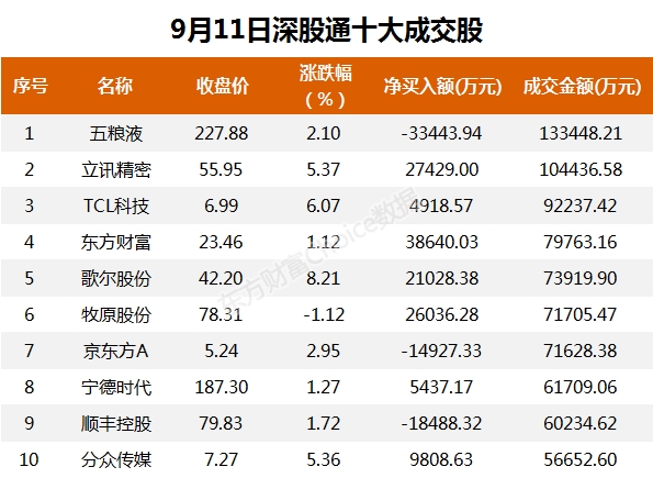 A股资金面日报:三个月来首次!日成交不足7000亿 北向资金抄底创业板