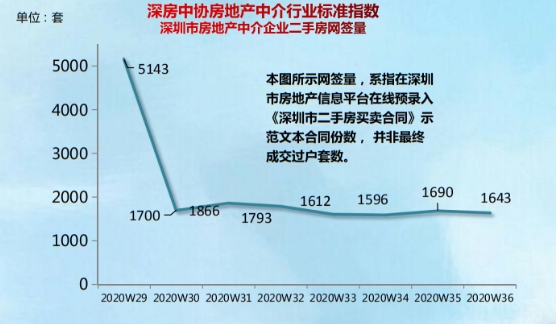 “假离婚”刚堵死 又现“假结婚”?深圳官方独家回应!炒房真的行不通了?