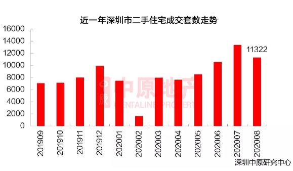 “假离婚”刚堵死 又现“假结婚”?深圳官方独家回应!炒房真的行不通了?