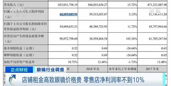 一纸招股书透露这个行业“暴利”内幕!售价上千元 出厂价可能只要几十元!