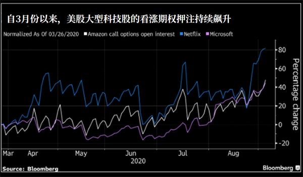 软银谋求继续炒科技股 华尔街准备好了吗?