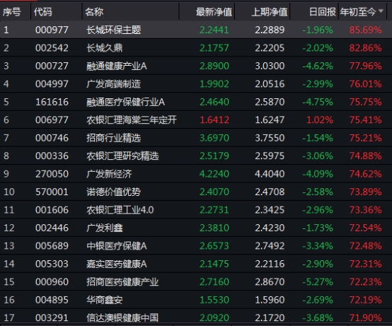 A股投资风格真要切换?周期取代医药科技?这类股票低配局面或生变
