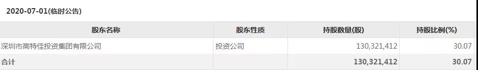公开信曝出桃色新闻!“躺枪”上市公司紧急公告澄清