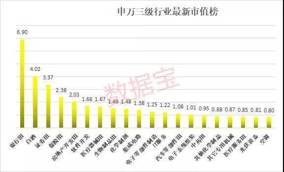 白酒股总市值超地产+煤炭+钢铁+美的格力 背后推手是他们?
