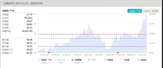 白酒股总市值超地产+煤炭+钢铁+美的格力 背后推手是他们?