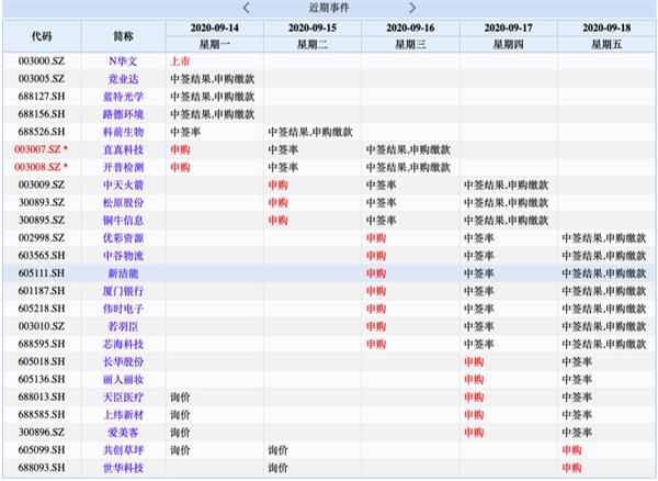 重磅财经前瞻 70城房价将发布美联储公布利率决议 东方财富网