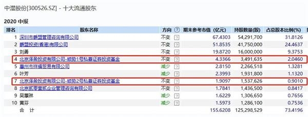 12日飙升500%!“大妖股”天山生物疯狂背后神秘私募精准潜伏