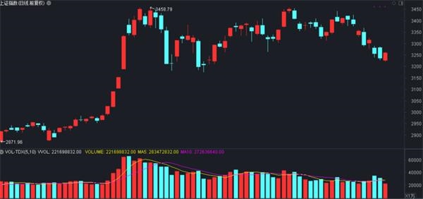热点淘金:缩量止跌 光伏行业成市场新热点