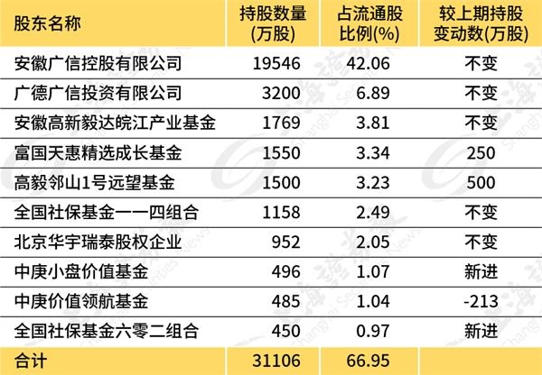 寻找新目标！机构追捧涨价概念股