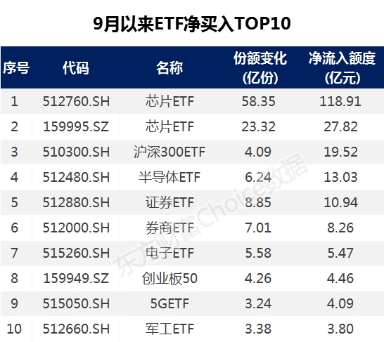 千亿抱团龙头差点涨停!结构牛回来了?