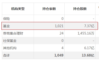 千亿抱团龙头差点涨停!结构牛回来了?