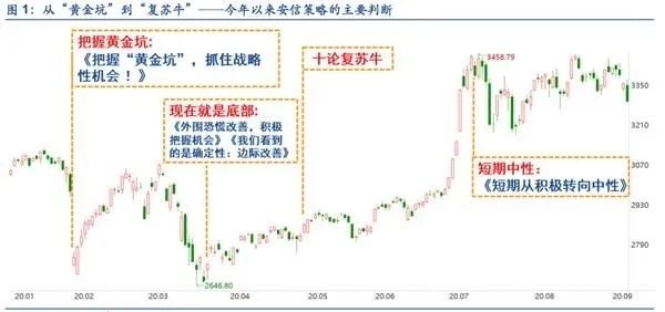 千亿抱团龙头差点涨停!结构牛回来了?