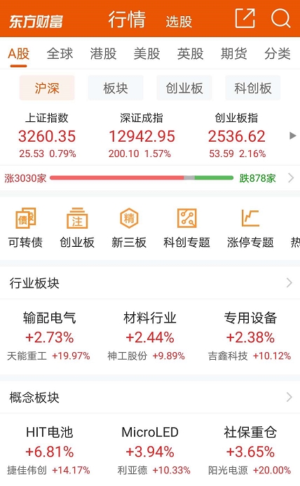 千亿抱团龙头差点涨停!结构牛回来了?