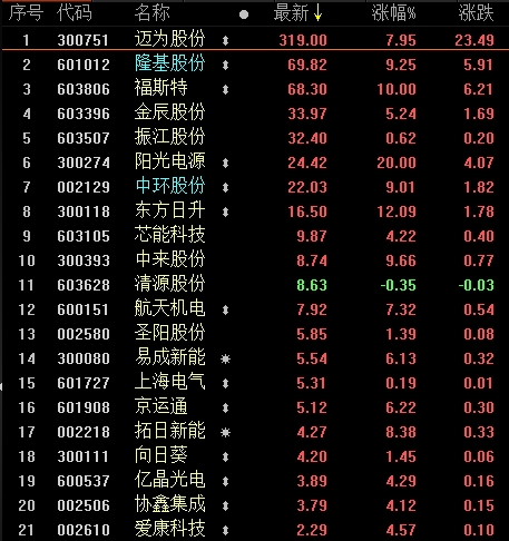 千亿抱团龙头差点涨停!结构牛回来了?