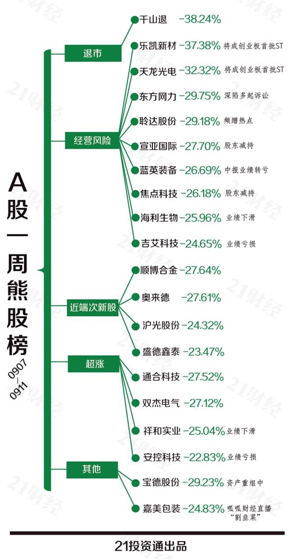 透视一周20大牛熊股:不仅央媒点名还被起诉了 这只5倍妖股彻底凉了?