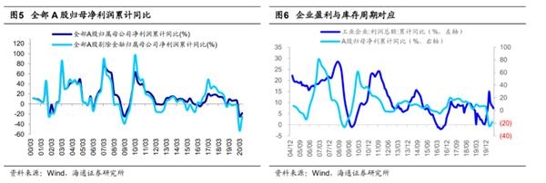 海通策略荀玉根:现阶段的轮涨是牛市正常现象