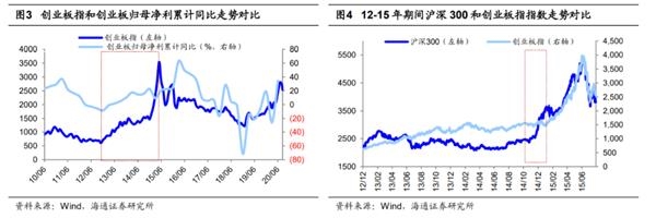 海通策略荀玉根:现阶段的轮涨是牛市正常现象