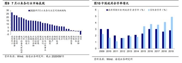 海通策略荀玉根:现阶段的轮涨是牛市正常现象