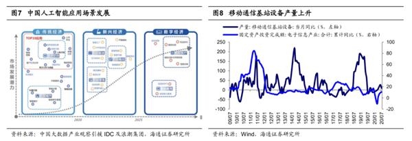 海通策略荀玉根:现阶段的轮涨是牛市正常现象