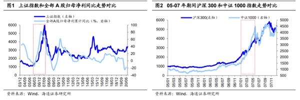 海通策略荀玉根:现阶段的轮涨是牛市正常现象