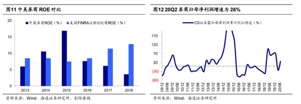 海通策略荀玉根:现阶段的轮涨是牛市正常现象