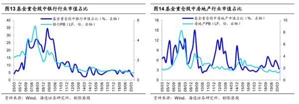 海通策略荀玉根:现阶段的轮涨是牛市正常现象